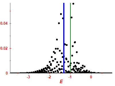 Strength function
